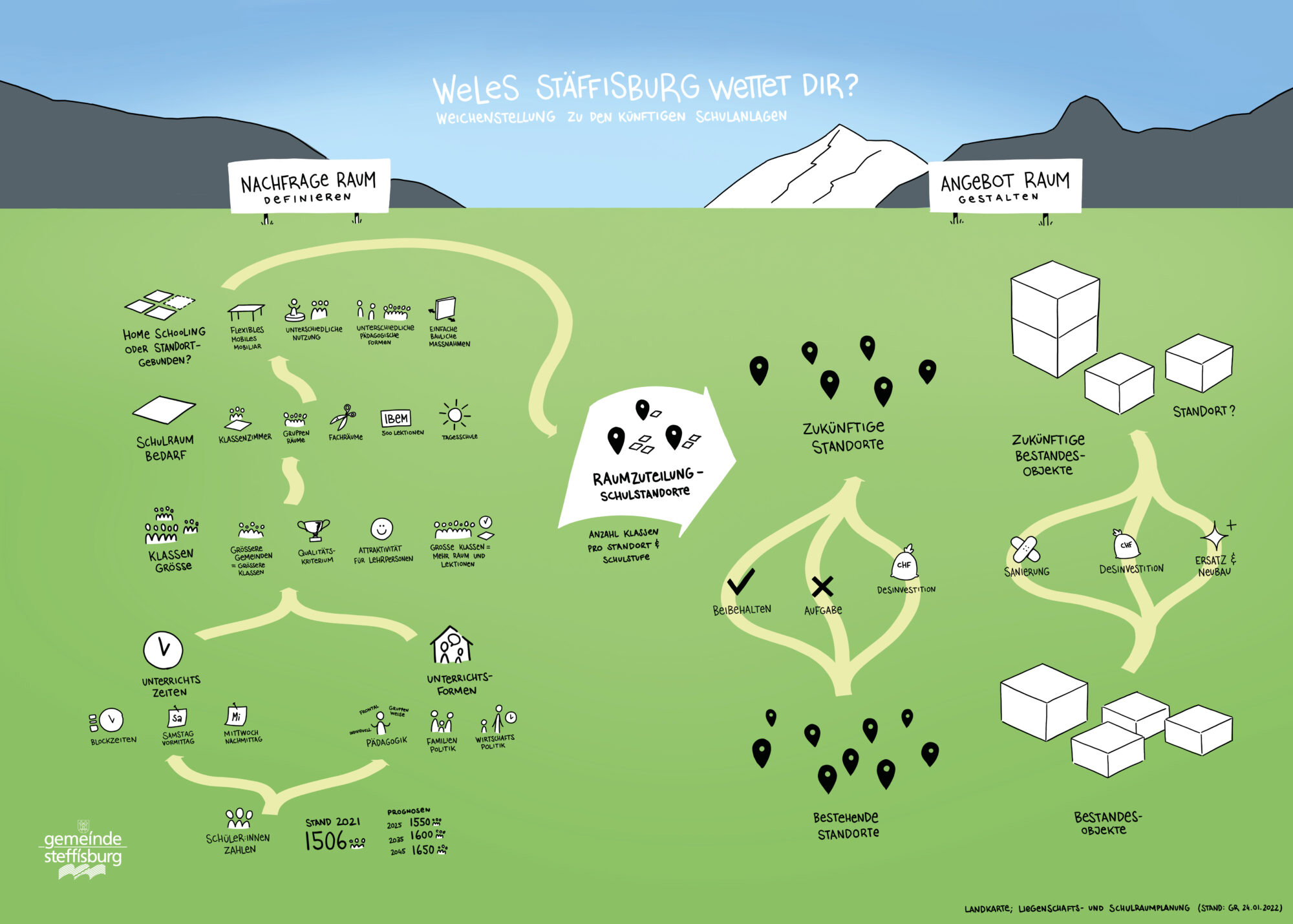 g3-marti-liegenschafts-schulraumplanung